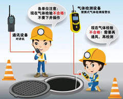 惠阳有限空间操作说明
